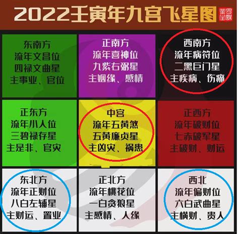 2022九宫飞星布局